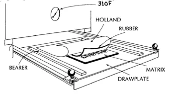 A rubber printing plate in a compression mold